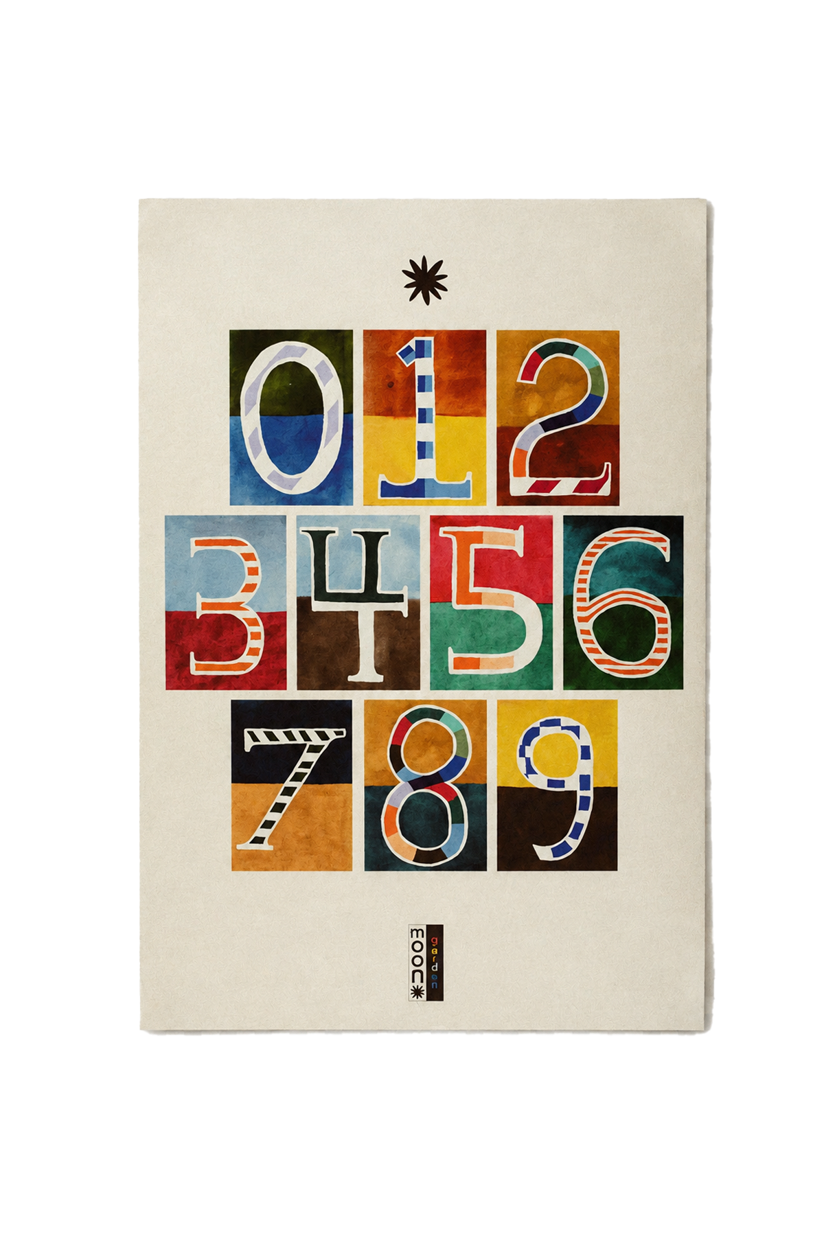 Number Poster